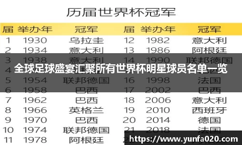 全球足球盛宴汇聚所有世界杯明星球员名单一览
