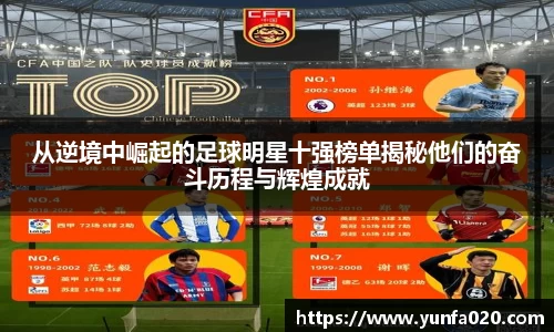 从逆境中崛起的足球明星十强榜单揭秘他们的奋斗历程与辉煌成就